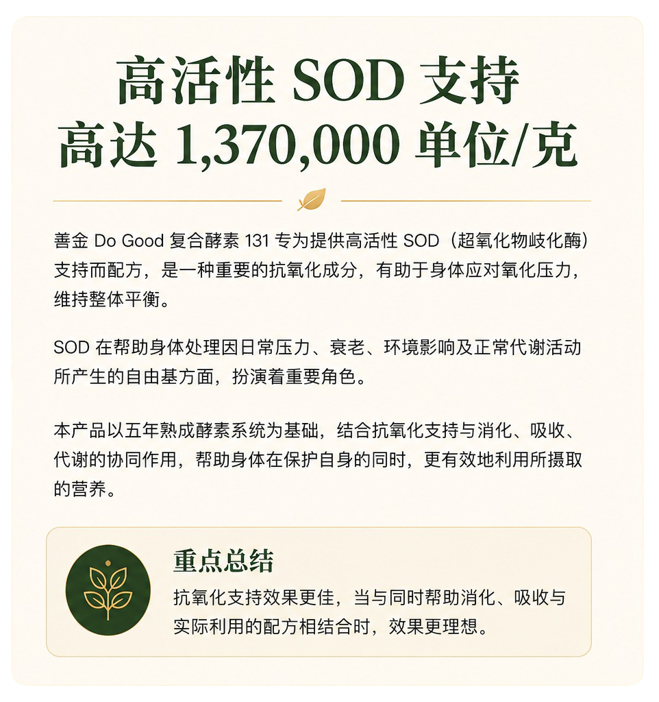 高活性SOD支持，每克高达1370000 units